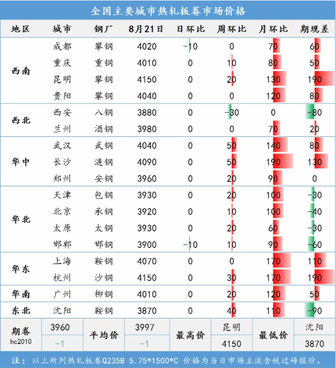 1598334221918434.png 2020-08-25_134014.png